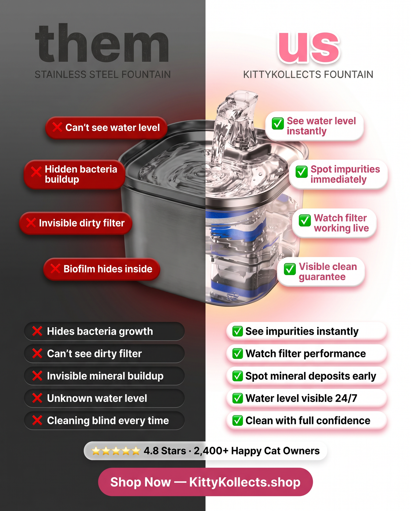 KittyKollects™ 2L Crystal Clear Cat Water Fountain